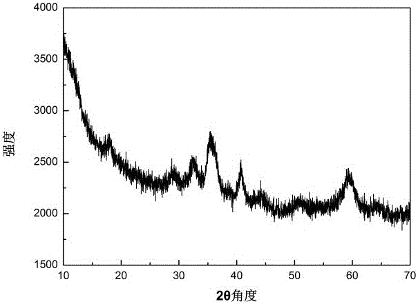 A kind of preparation method of porous carbon sphere loaded mxoy nanoparticle composite material