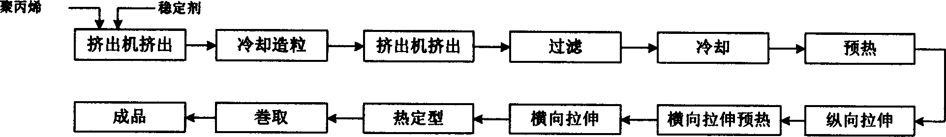Combination of stabilizing agent in use for producing polyolefine resin