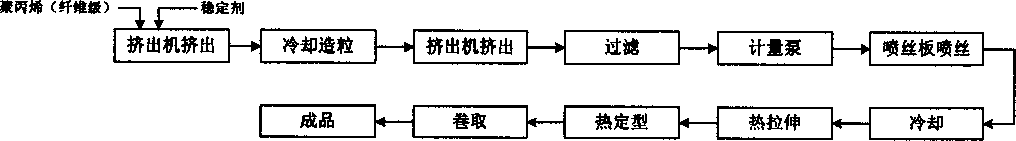 Combination of stabilizing agent in use for producing polyolefine resin