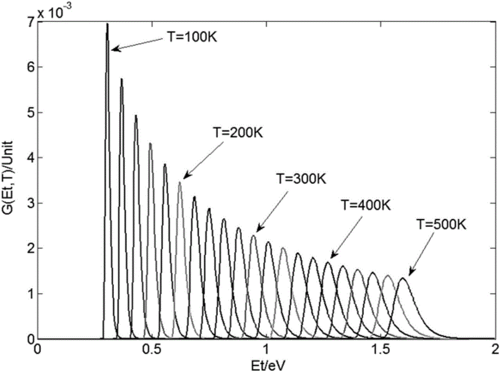 Solid dielectric trap depth and density detection method based on thermally stimulated current