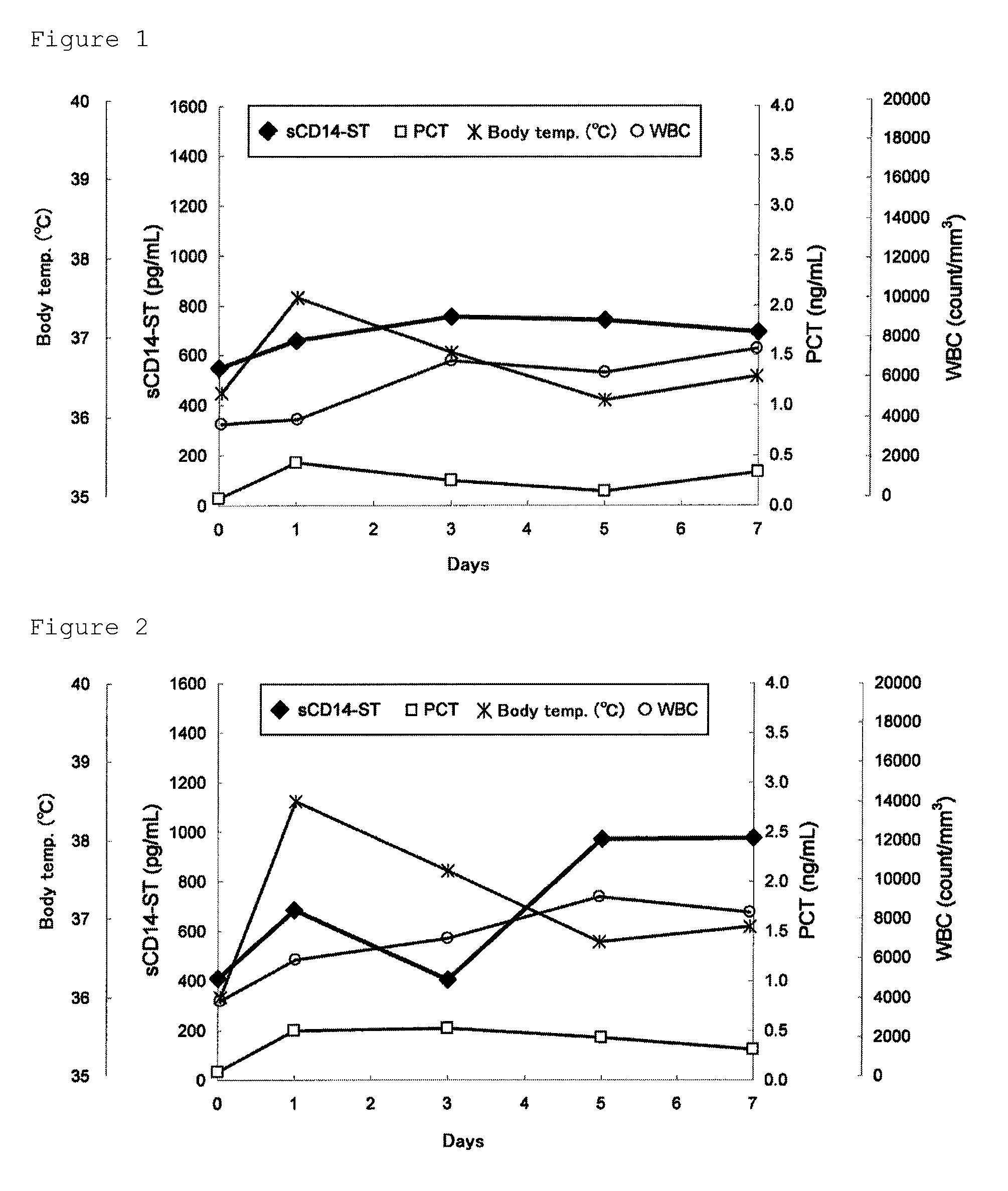 Method of diagnosing surgical site infections