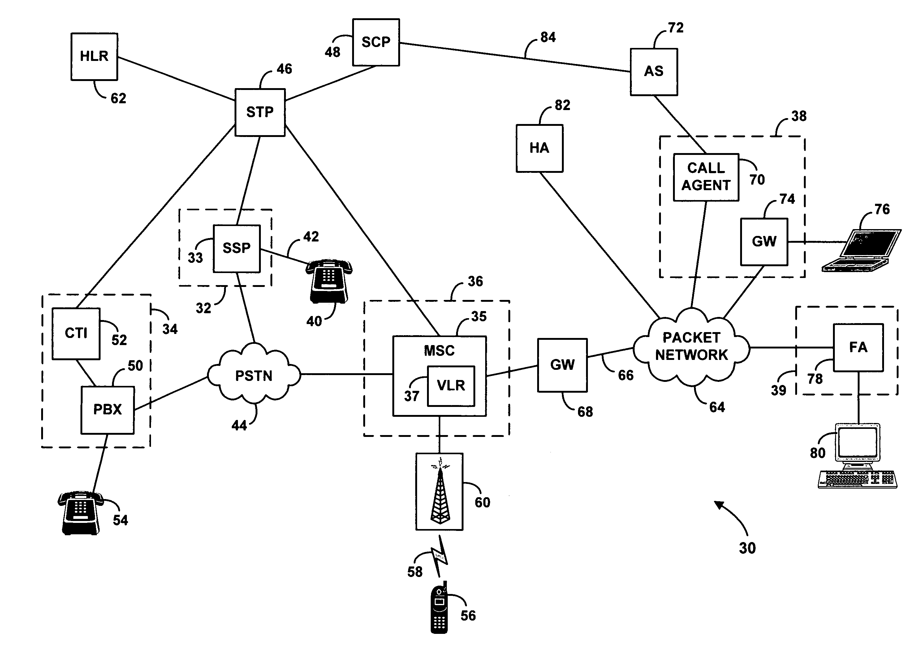 System for controlled provisioning of telecommunications services