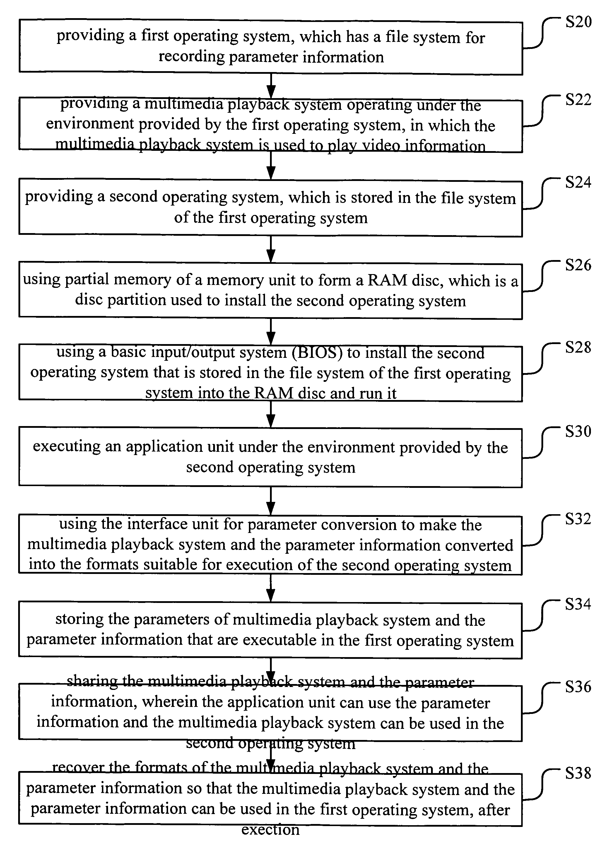 Computer architecture with multiple operating systems using a common disc partition and method for the same