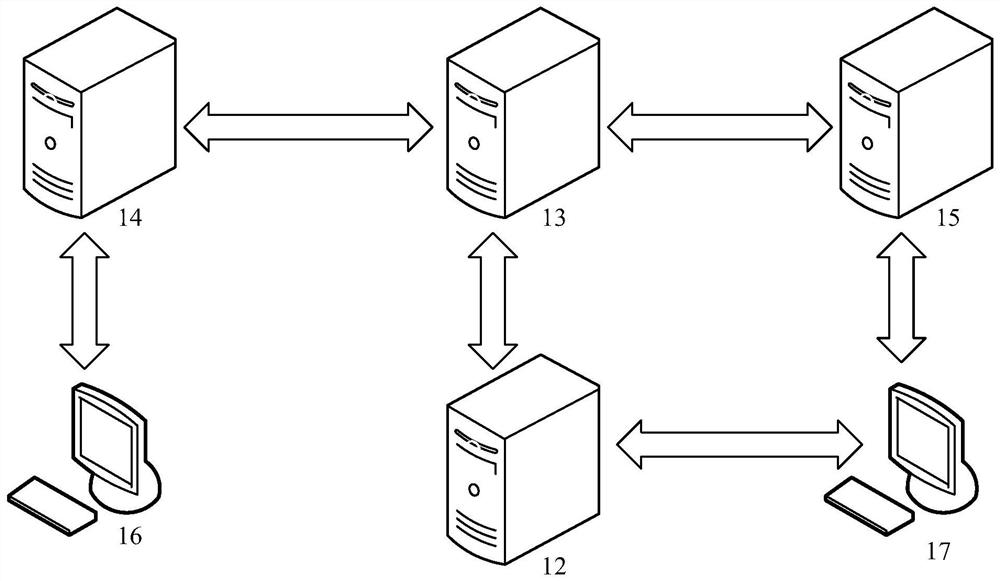 Enterprise account payment method, server, system and storage medium