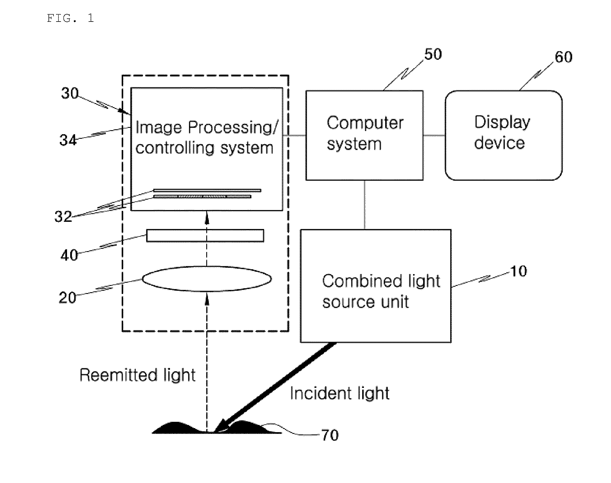 Combined apparatus for detection of multispectral optical image emitted from living body and for light therapy