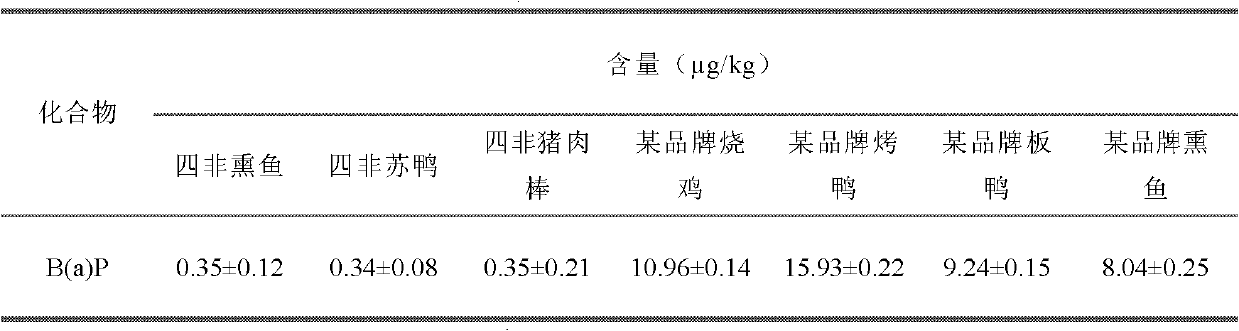 Non-smoked, non-fried, non-carbonado and non-salt-boiled meat product processing method