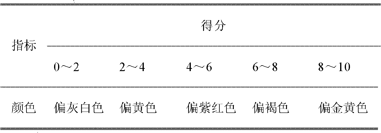 Non-smoked, non-fried, non-carbonado and non-salt-boiled meat product processing method