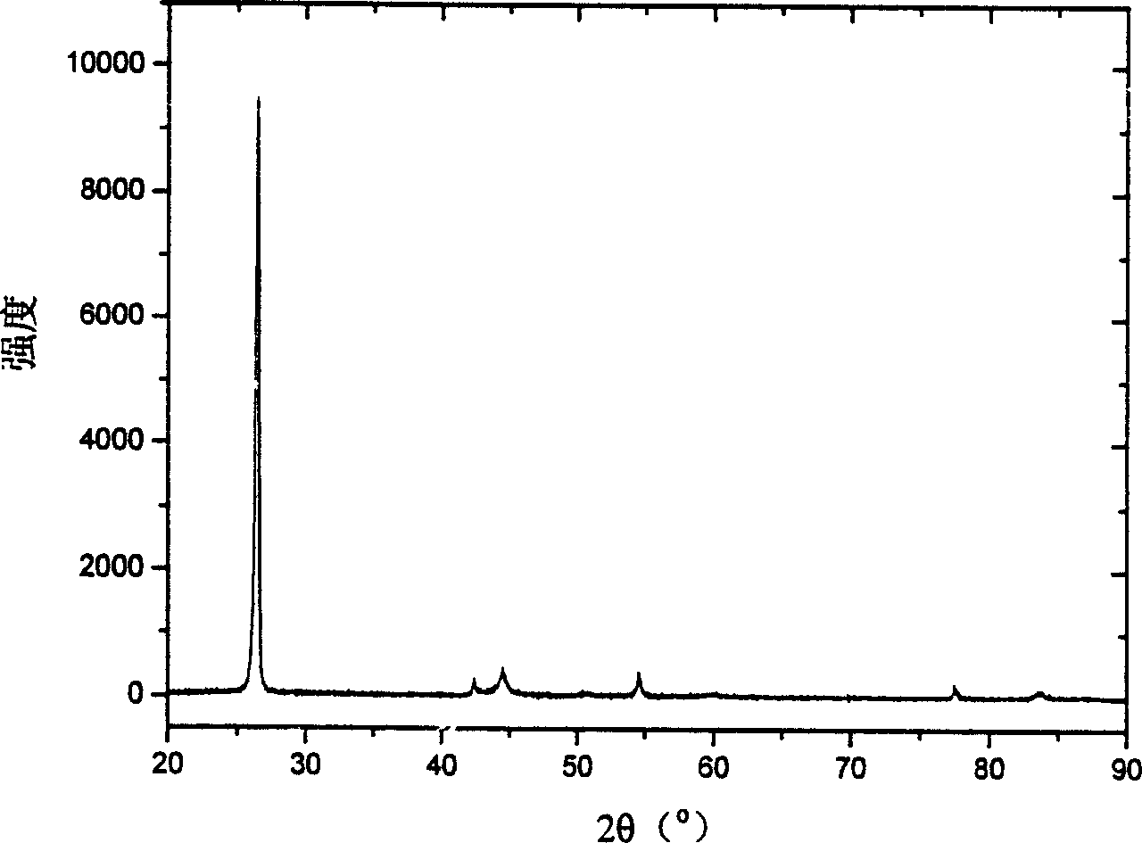 Nanometer metal or alloy composite material and preparation and usage thereof