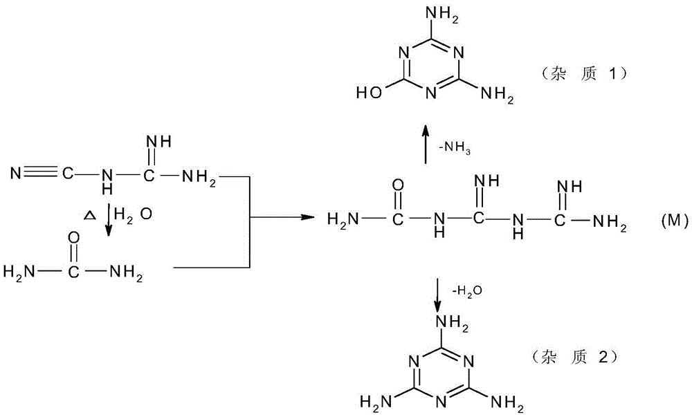 The preparation method of 5-azacytosine