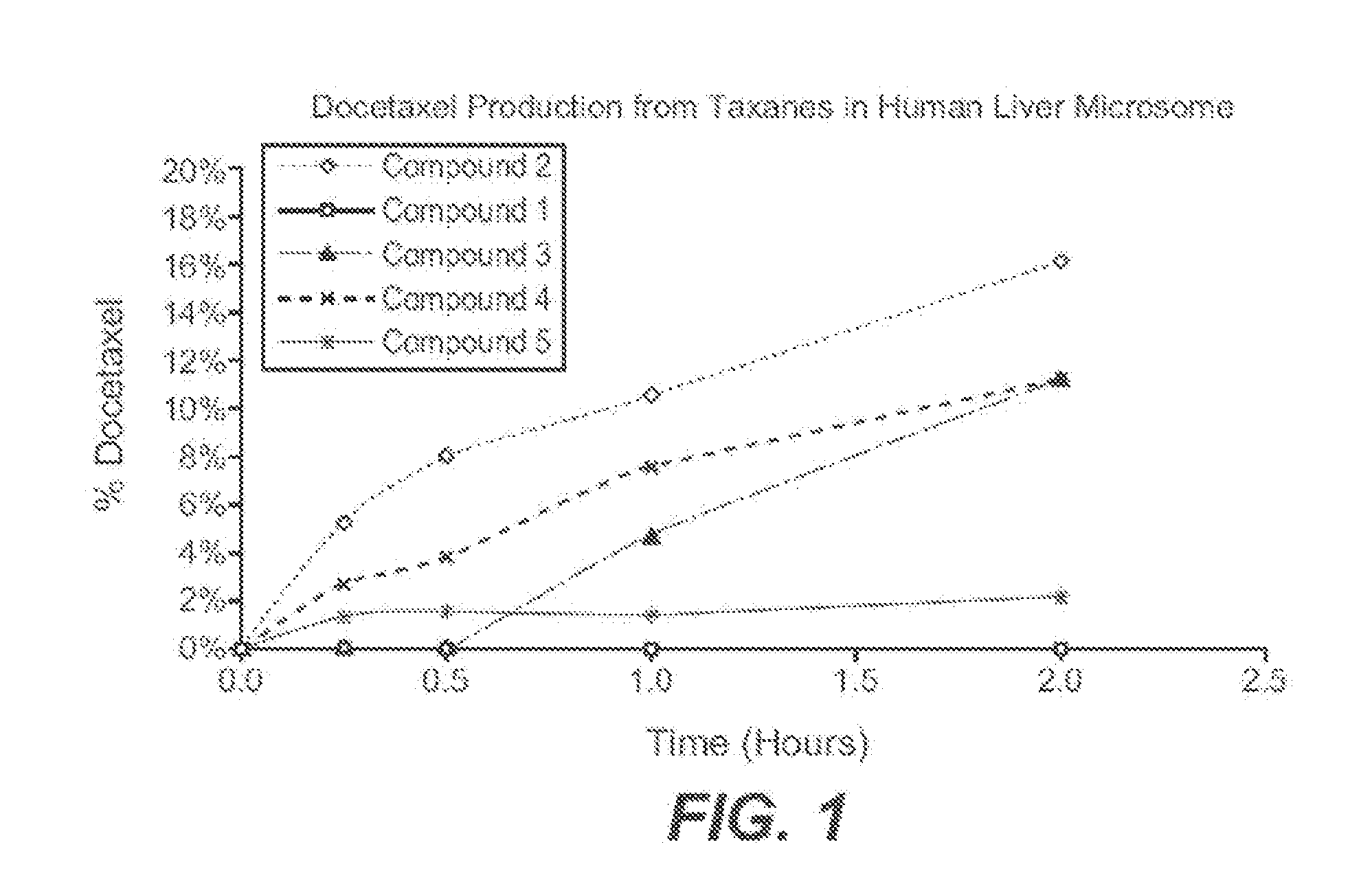 Nanoparticle formulations and uses therof