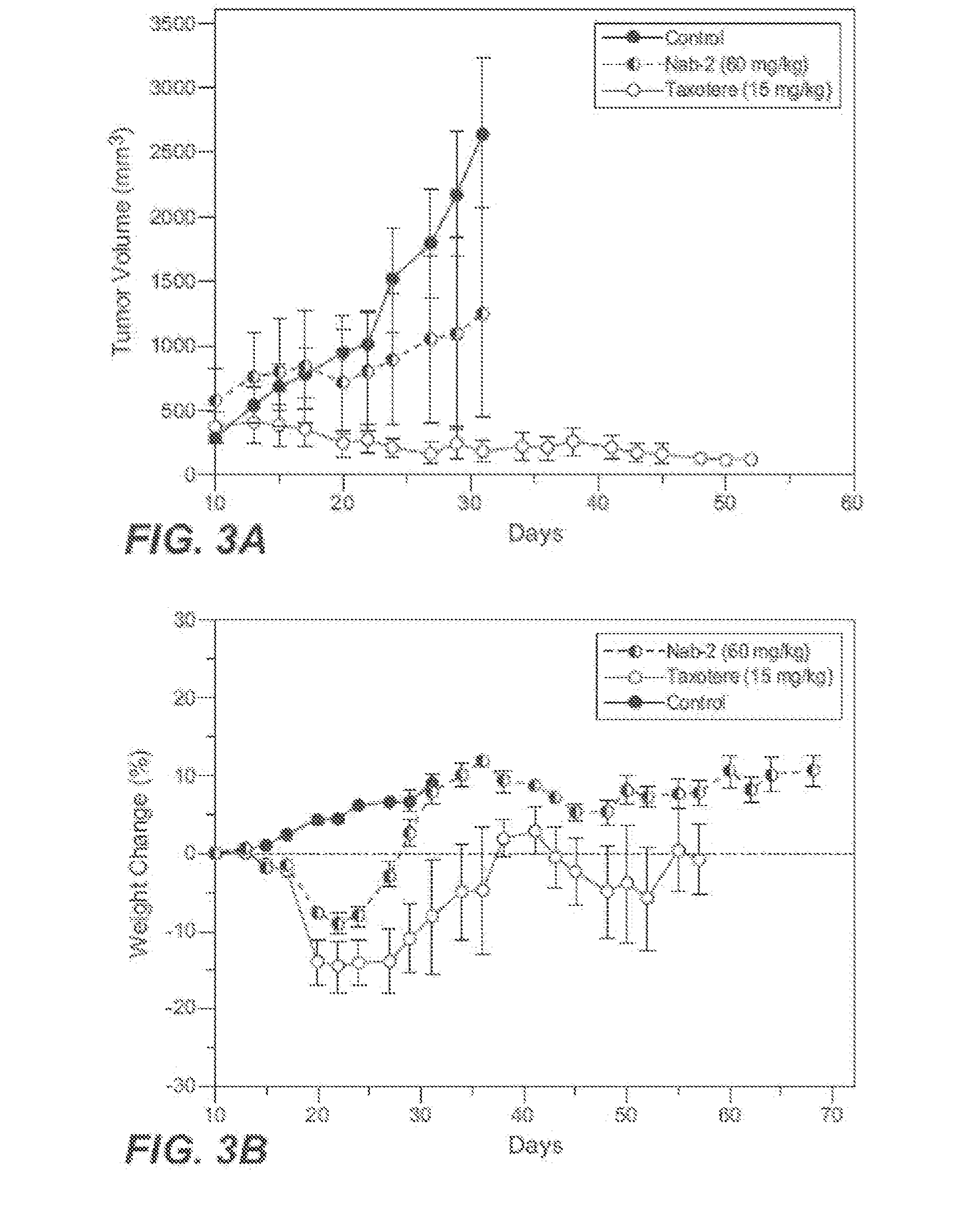 Nanoparticle formulations and uses therof