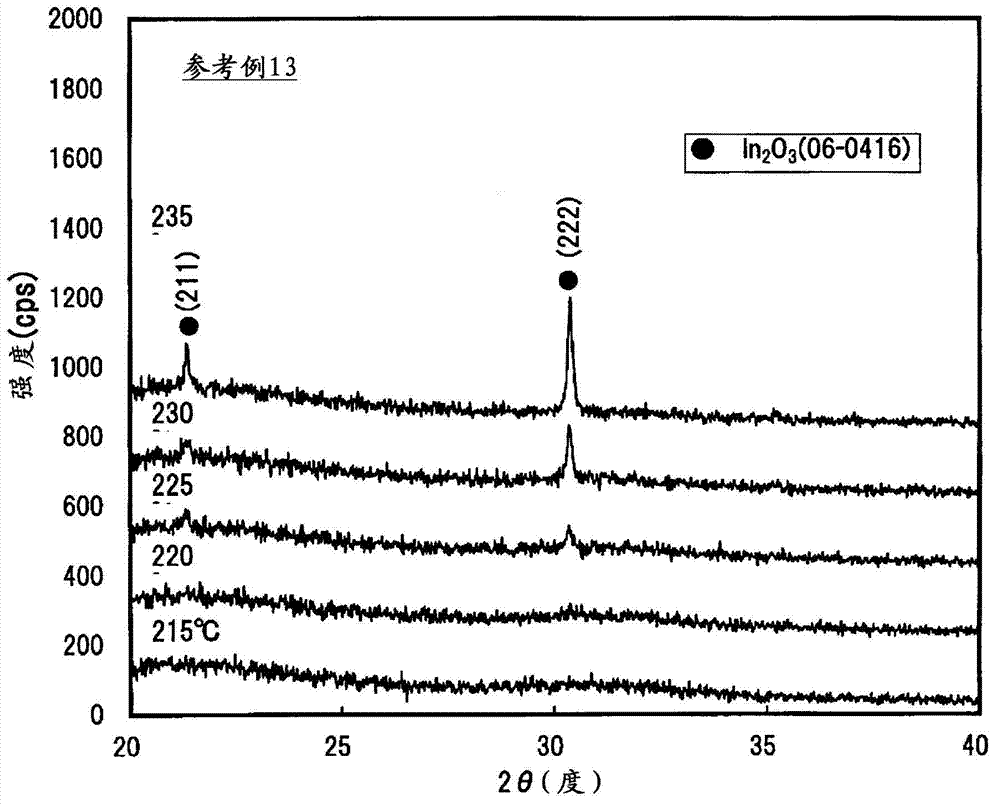 Transparent conductive films