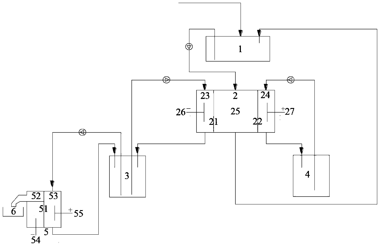 Method for electrolysis and deep purification of waste liquid produced in Fenton oxidation of radioactive spent resin and for recovery of sulfuric acid