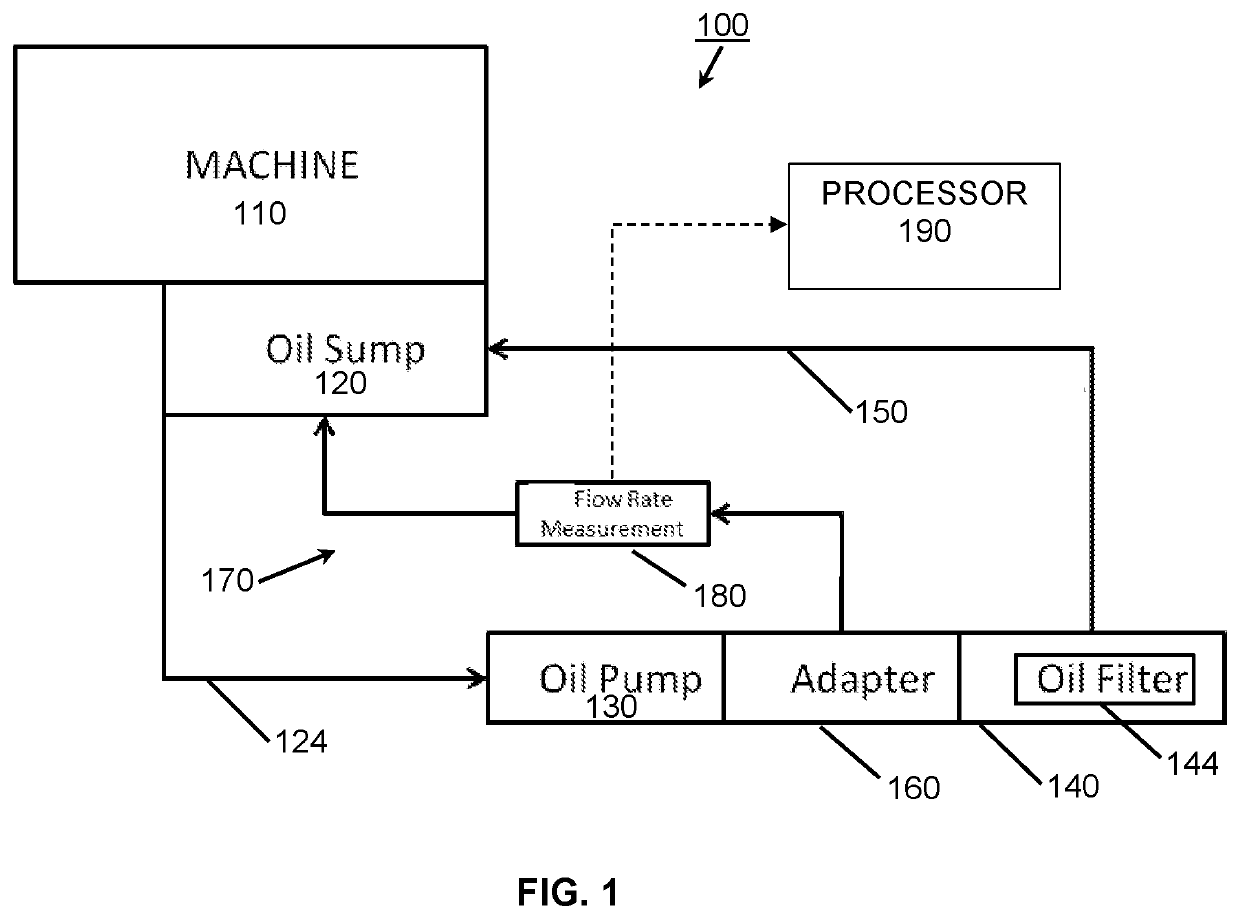 System and method for condition-based filter changes