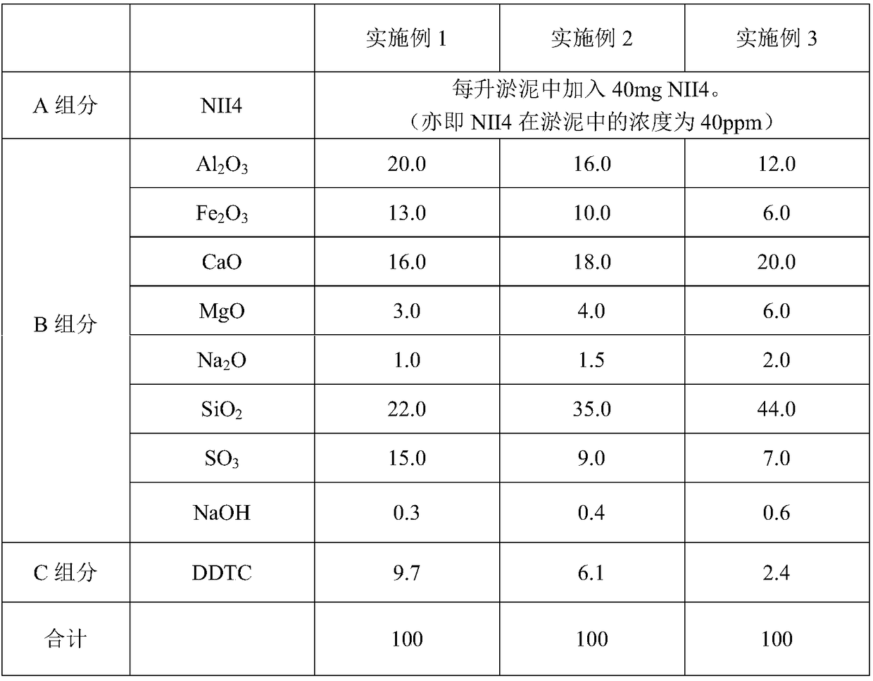 Conditioning agent for sludge solidification and preparing method and application thereof