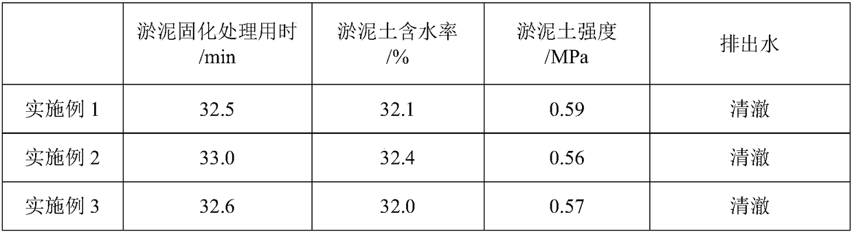 Conditioning agent for sludge solidification and preparing method and application thereof