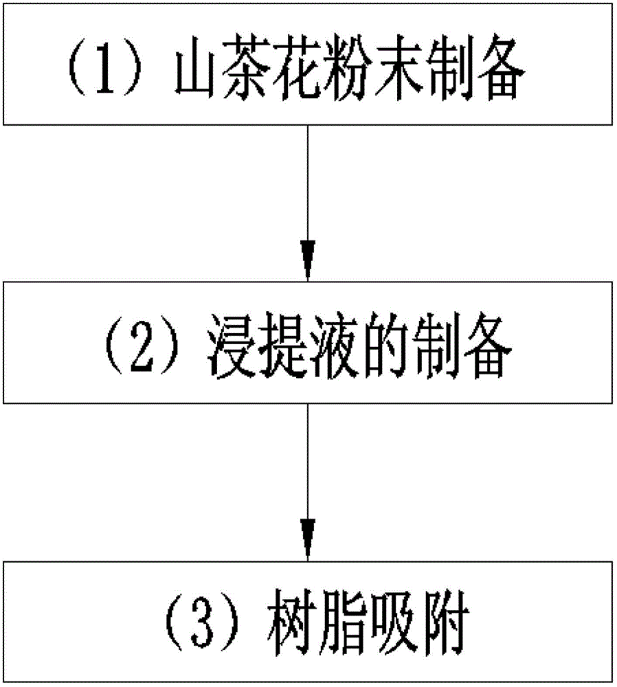 Method for extracting polyphenol from camellia