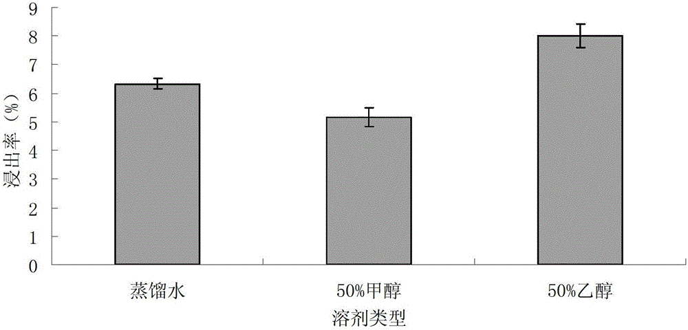 Method for extracting polyphenol from camellia