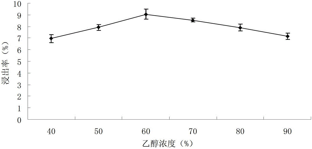 Method for extracting polyphenol from camellia