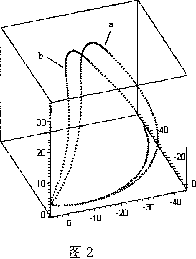 Three-D connection rod curve matching rate detection method