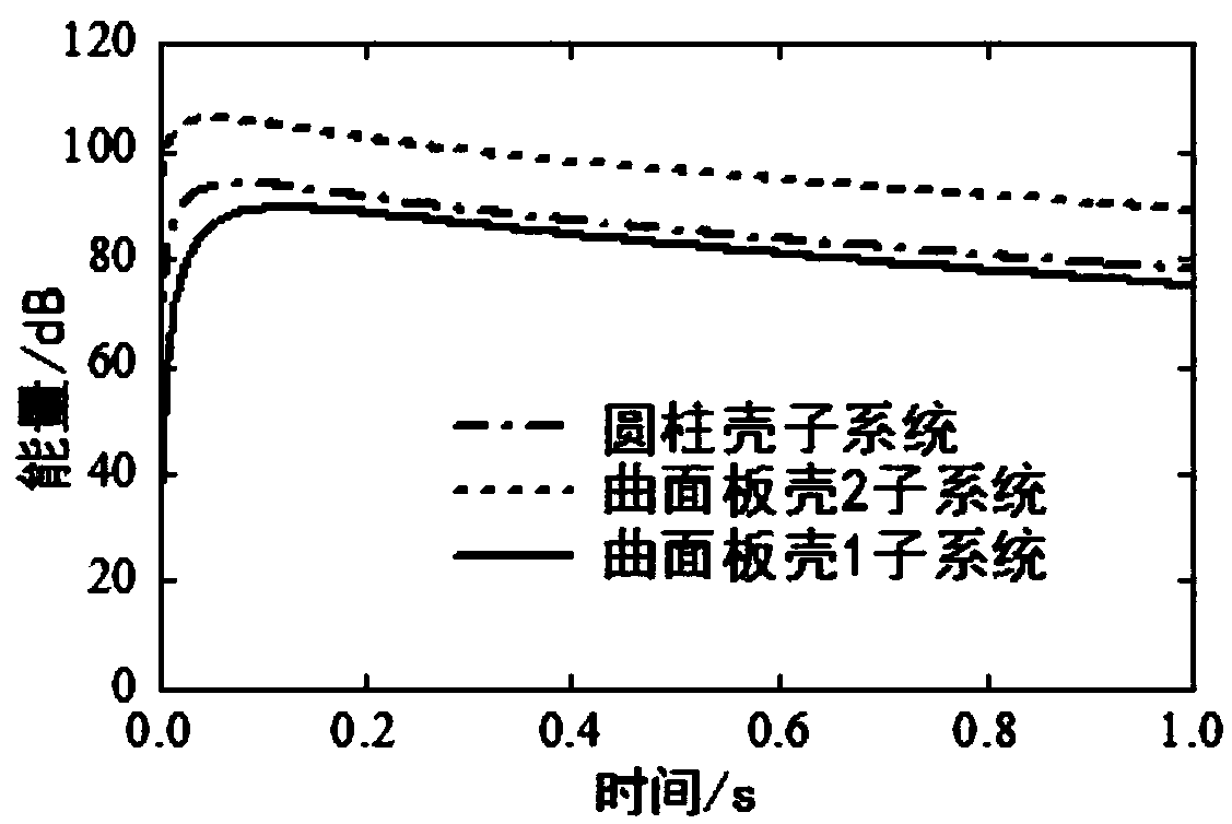 A High Accuracy Prediction Method for Transient Energy Response of Complex Structures