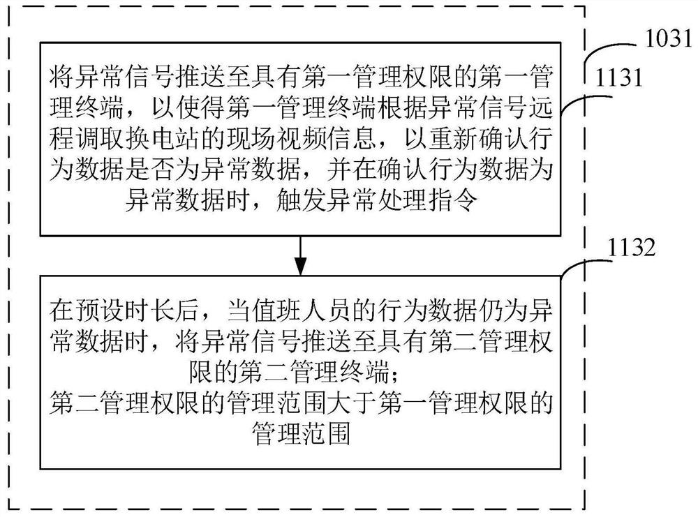 On-duty monitoring method, system and equipment of battery swap station and medium