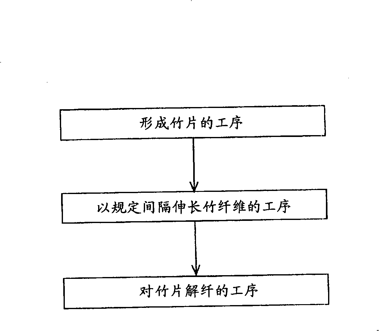 Method and apparatus for manufacturing bamboo fiber