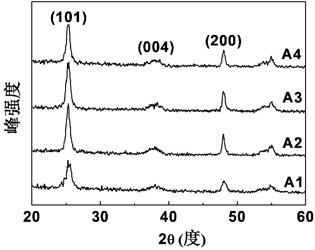 A kind of nano flake spherical anatase titanium dioxide and preparation method thereof