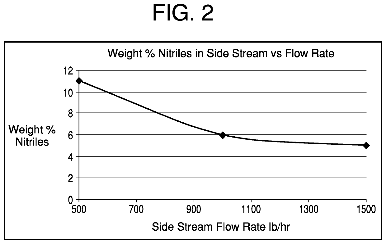 Method for removing nitriles from hydrogen cyanide