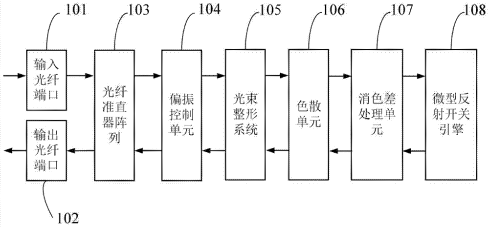 A wavelength selective switch