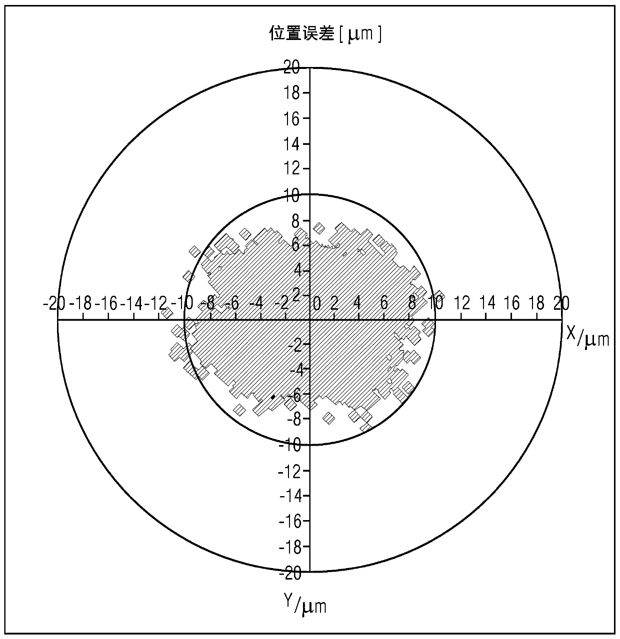 Method for determining positional errors of drilled holes and securing the drilling process