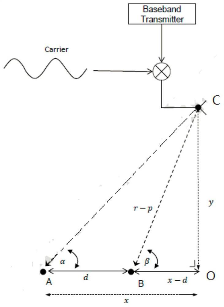UWB multi-antenna positioning method