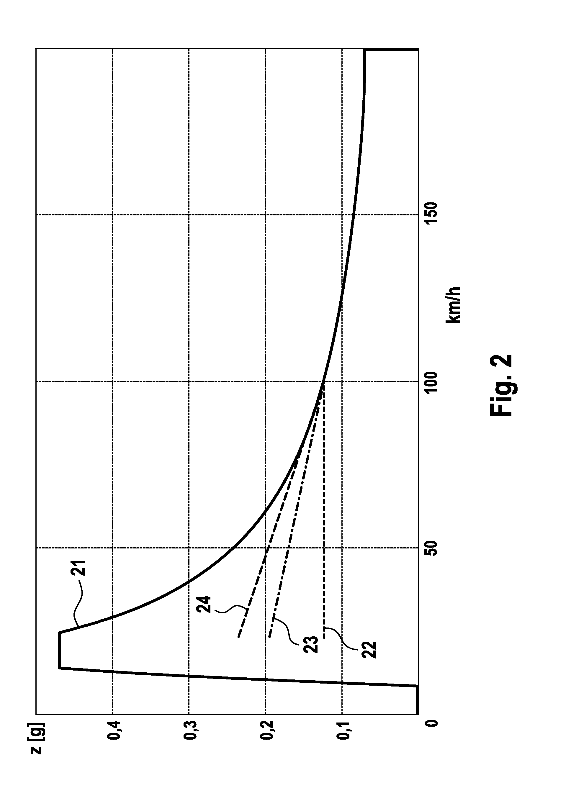Method for Controlling a Motor Vehicle Brake System