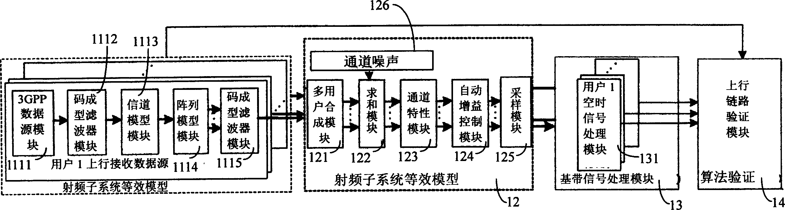 Method and apparatus for producing given bandwidth and power spectral density noise