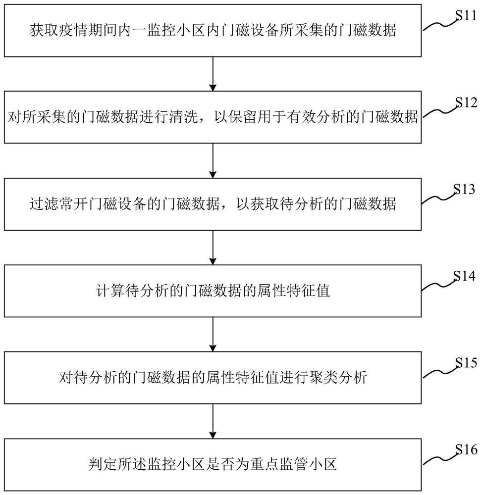 Access control force analysis method, system and equipment and computer readable medium