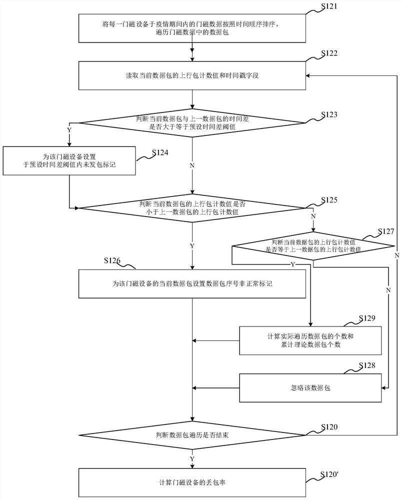 Access control force analysis method, system and equipment and computer readable medium