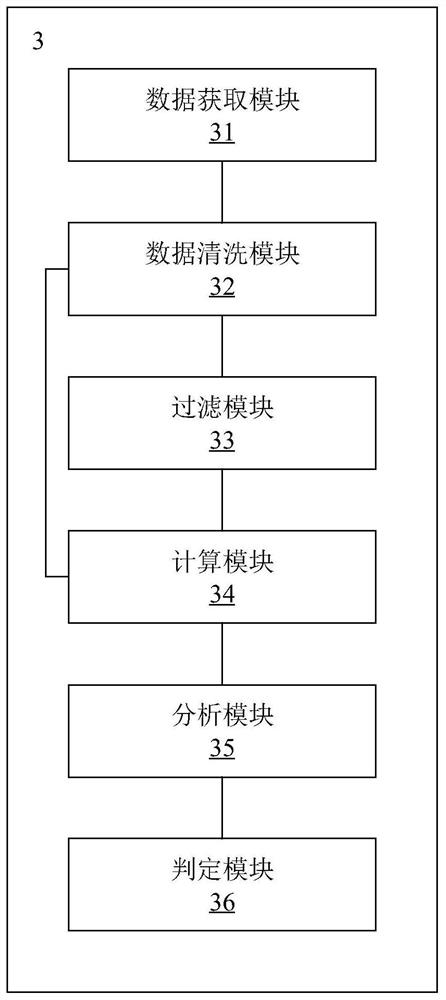 Access control force analysis method, system and equipment and computer readable medium