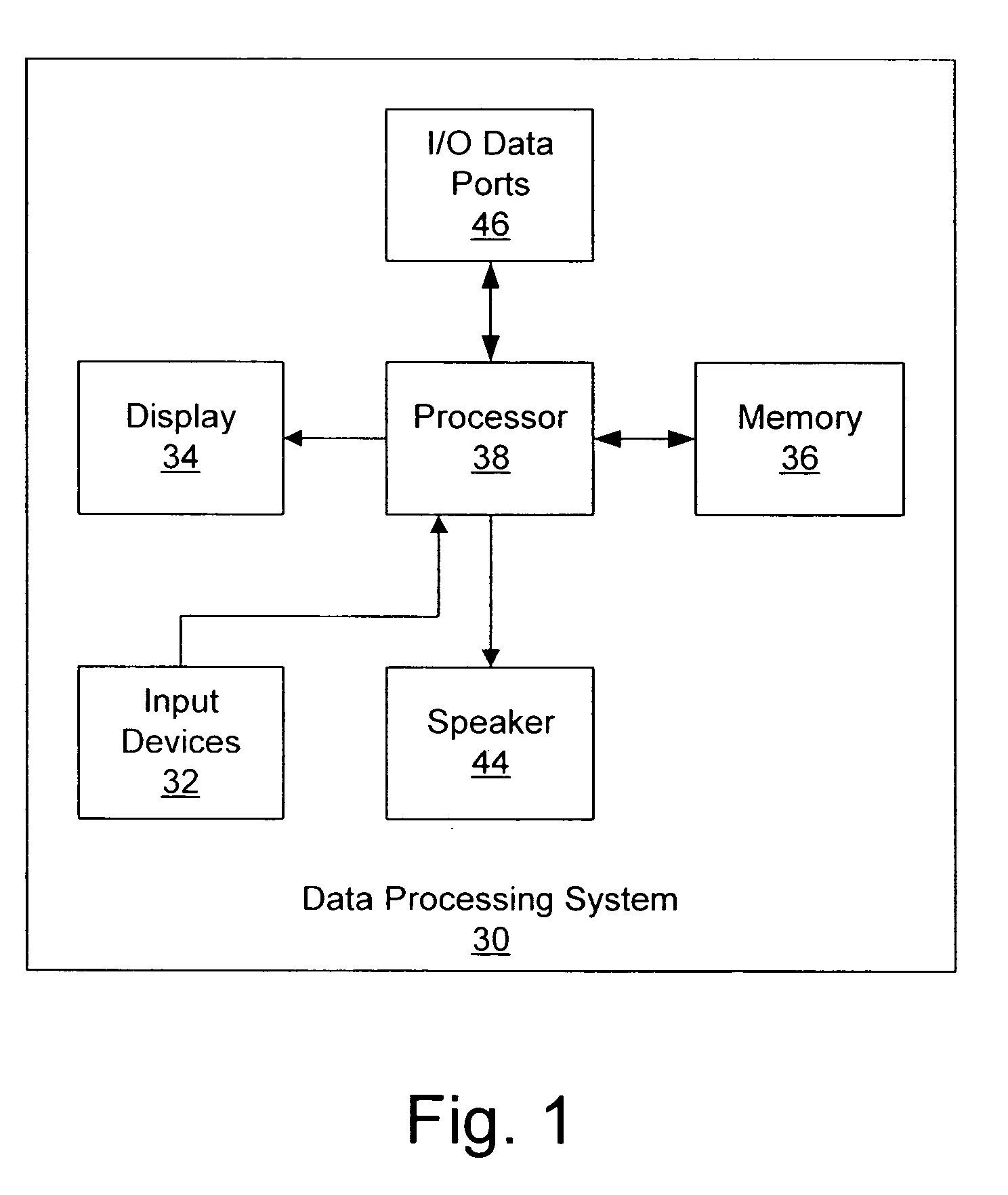 Methods, systems and computer program products for creating and delivering prescriptive learning