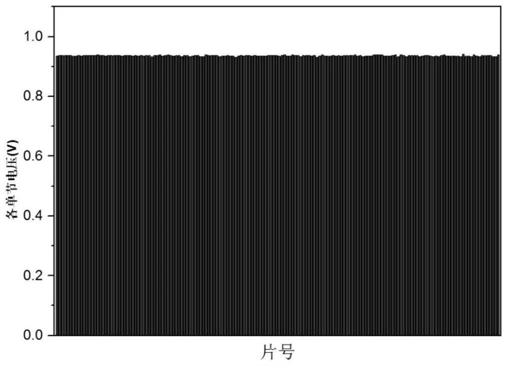 Method for eliminating fuel cell coolant pollution