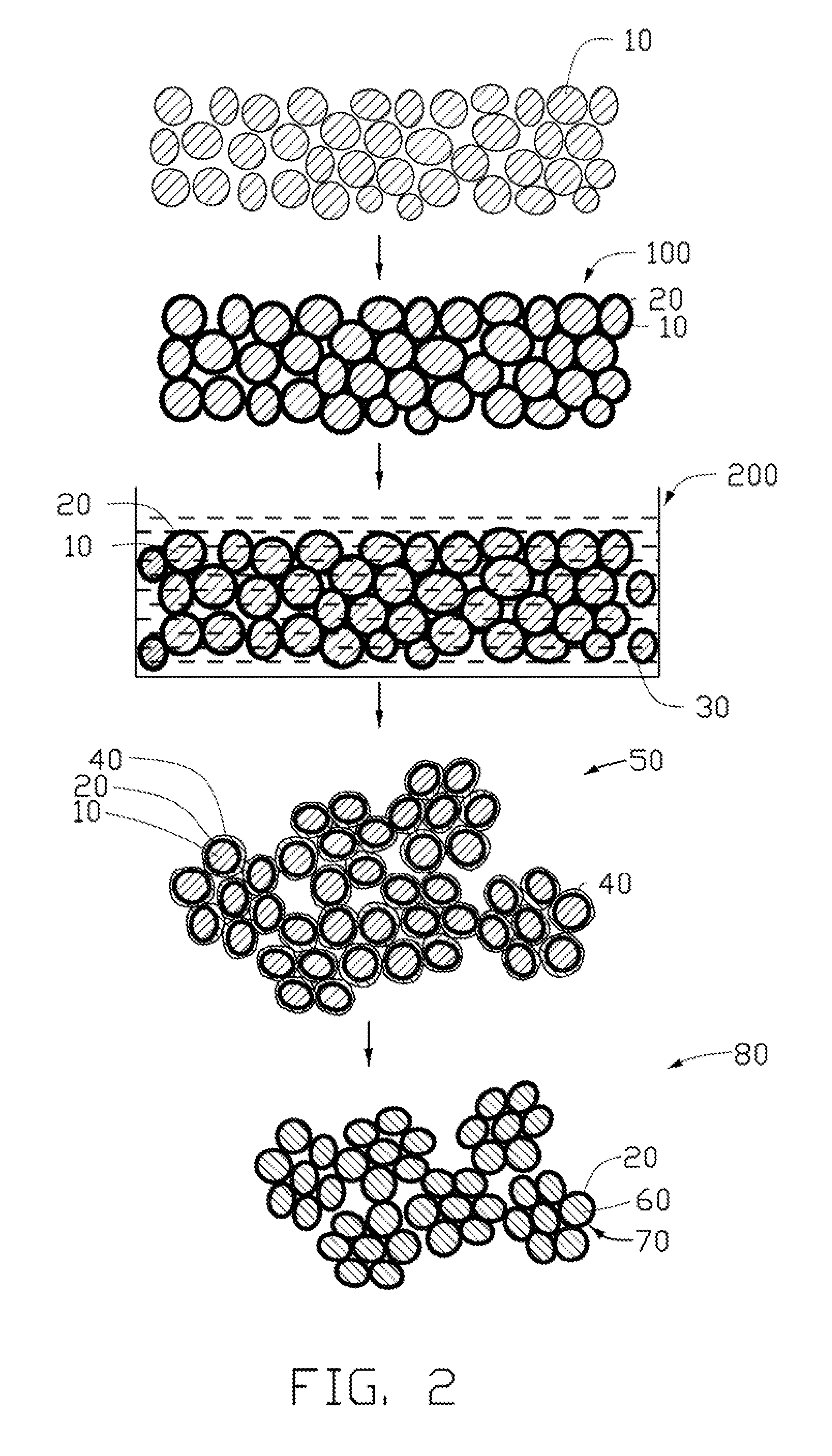 Method for making lithium-ion battery electrode material