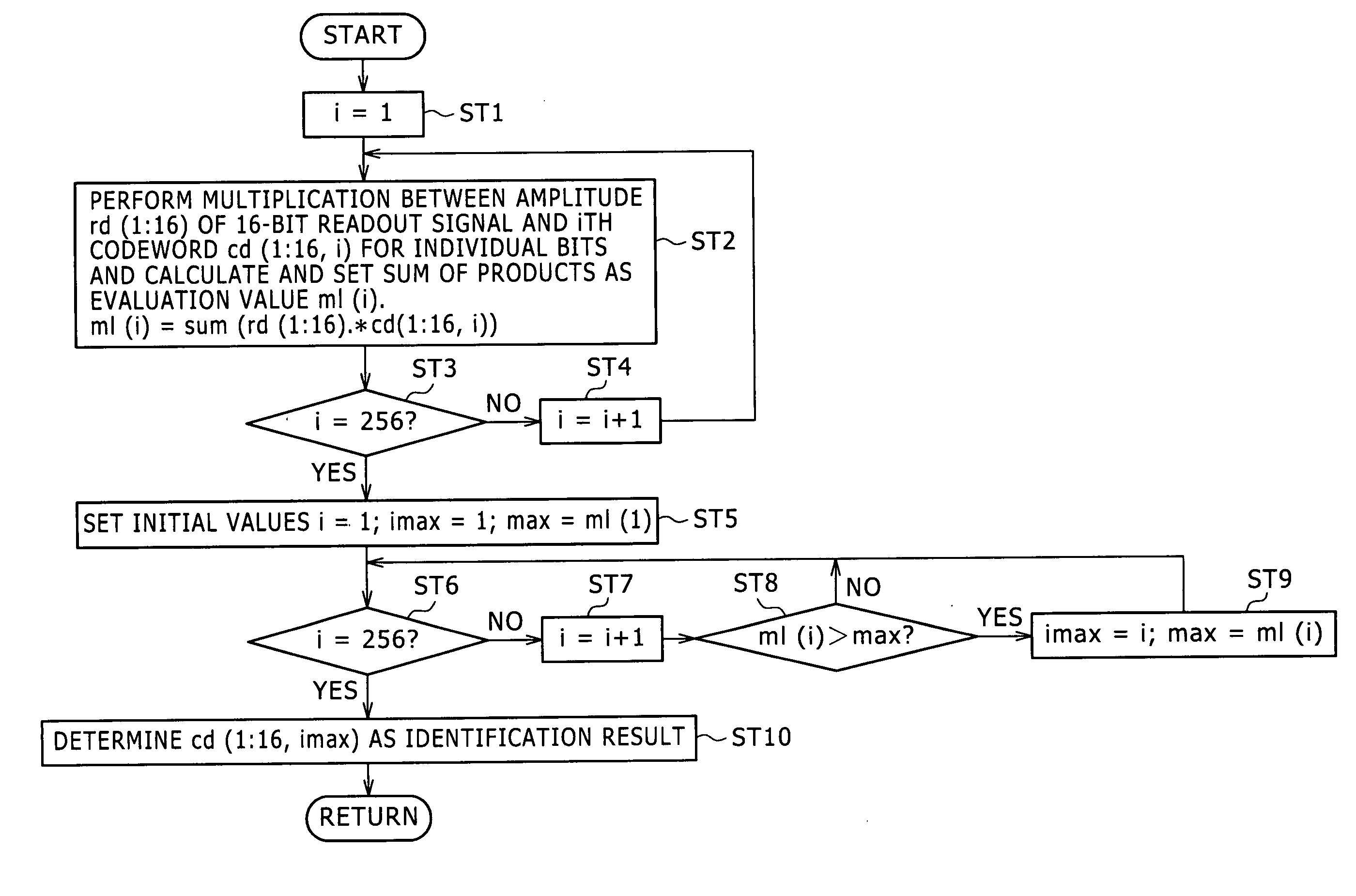 Data identification method and apparatus