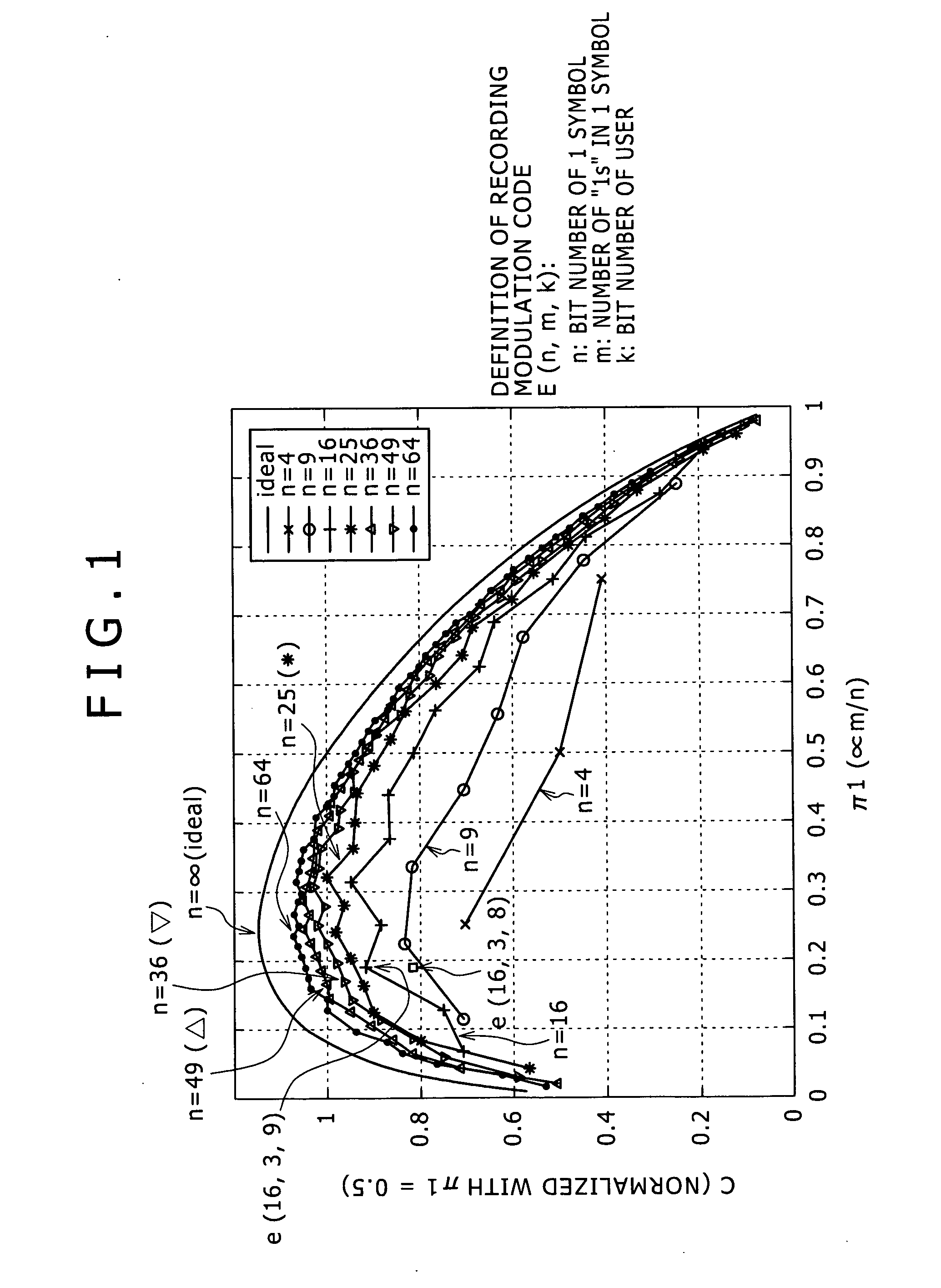 Data identification method and apparatus