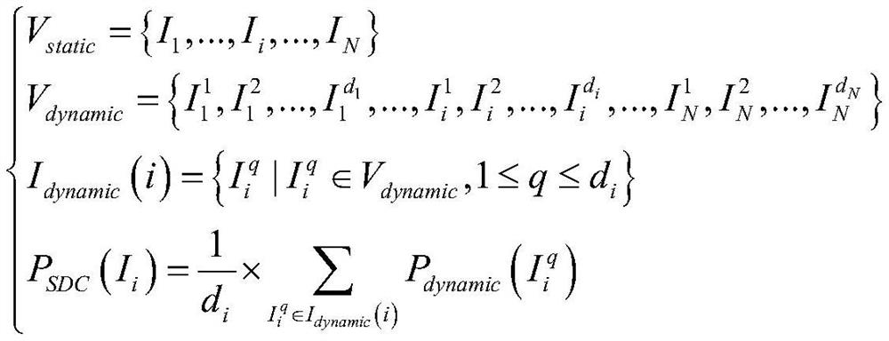 A Vulnerability Prediction Method of Instruction SDC Based on Support Vector Regression