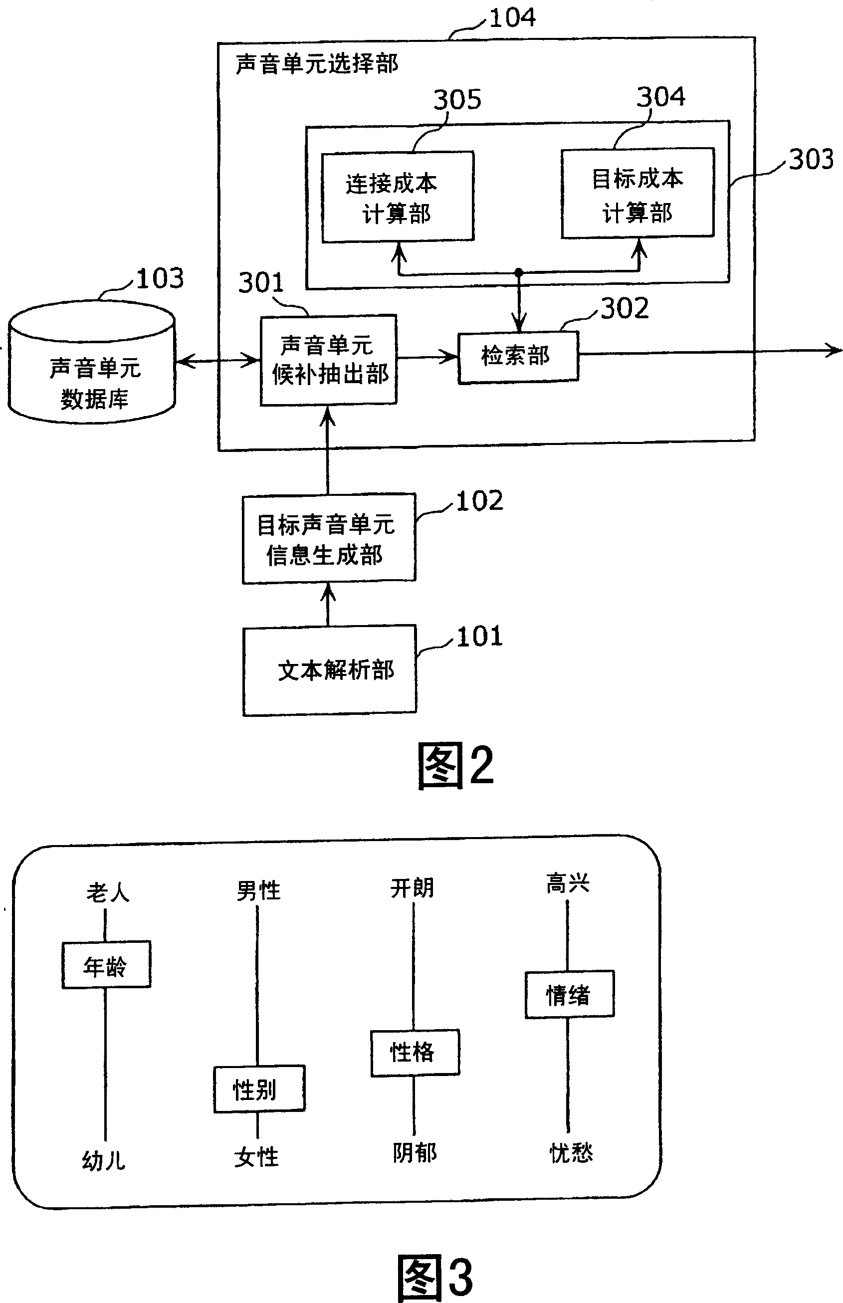 Speech synthesis device and method