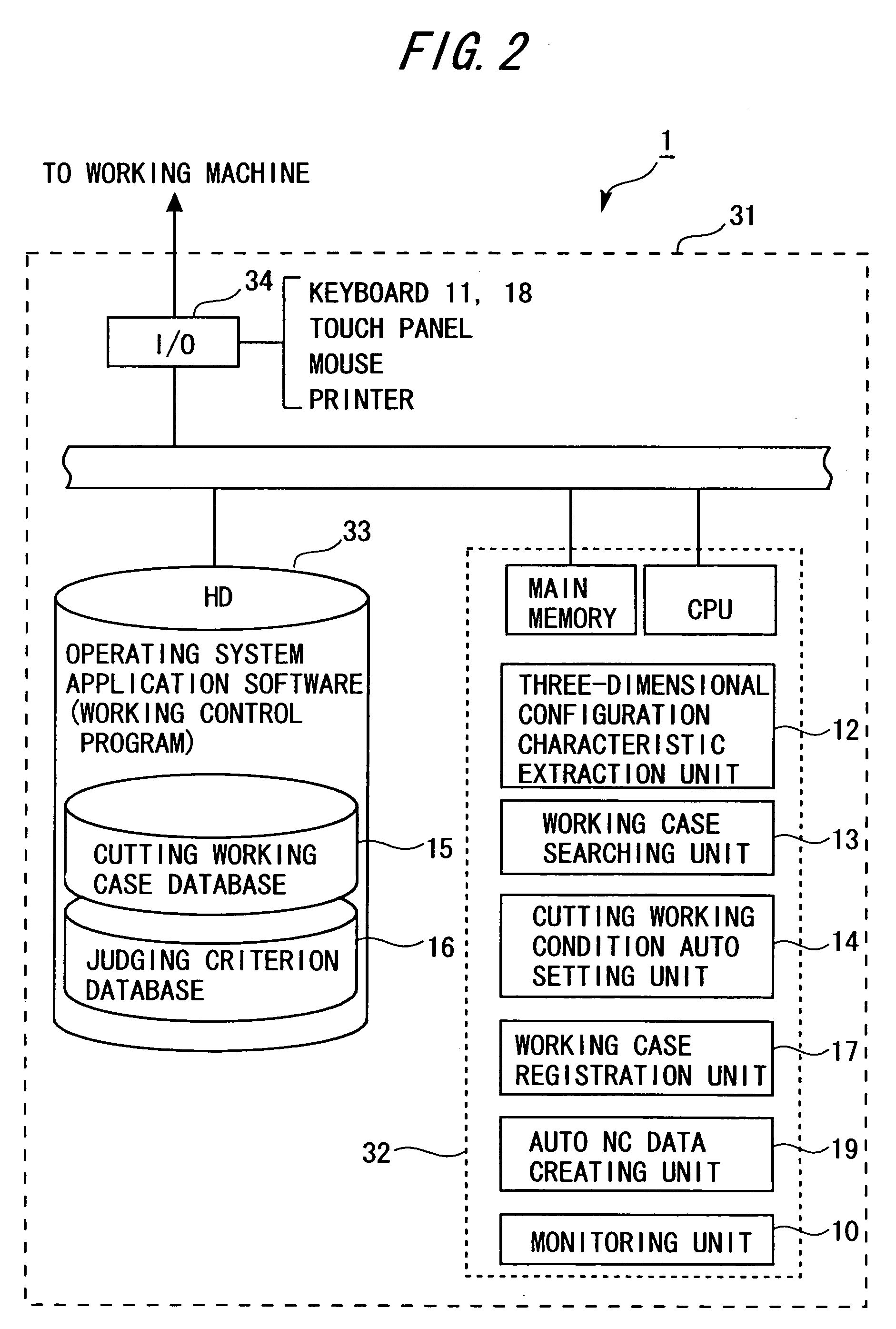 Working control device