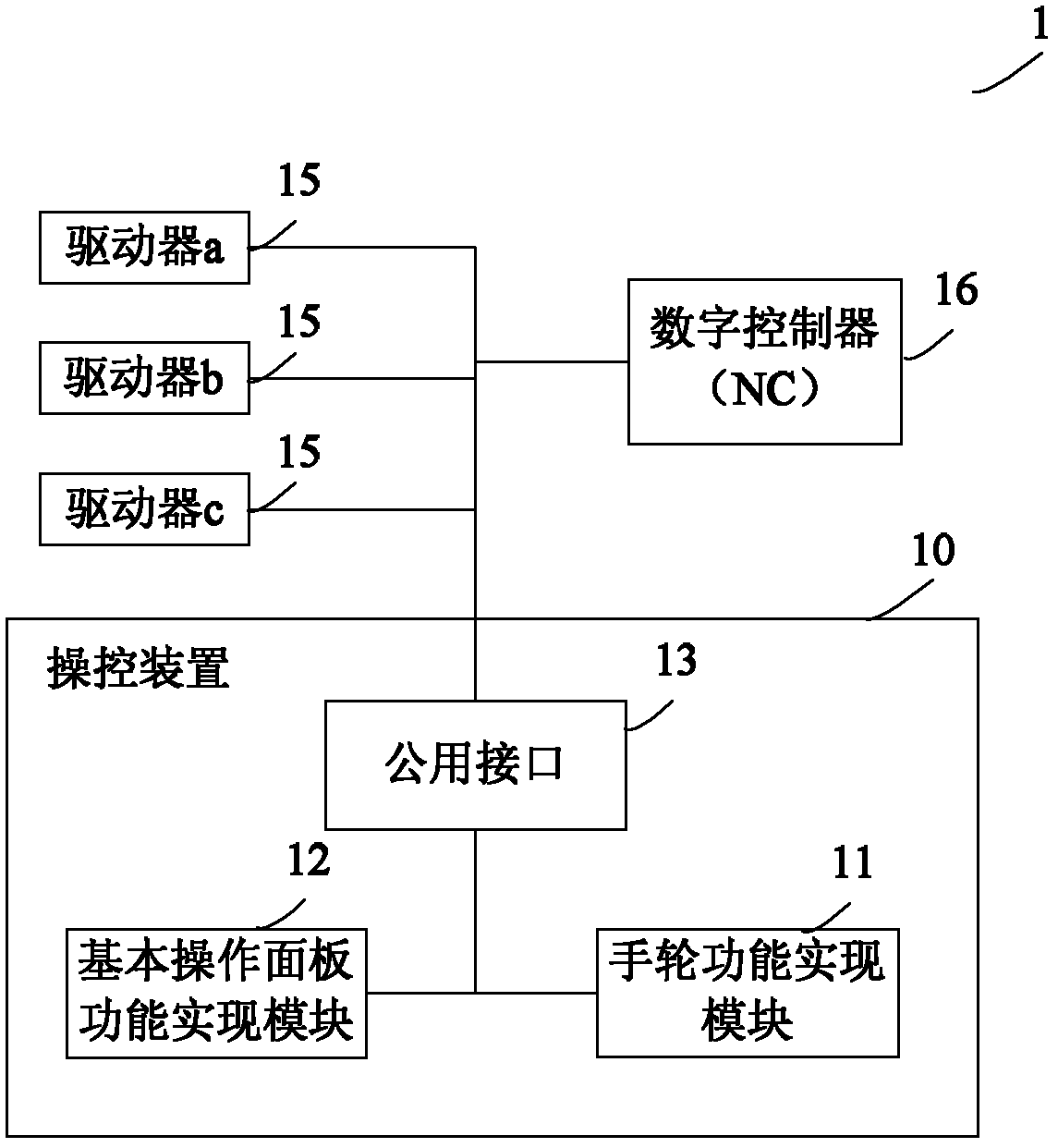Control device for machine tool system and machine tool system