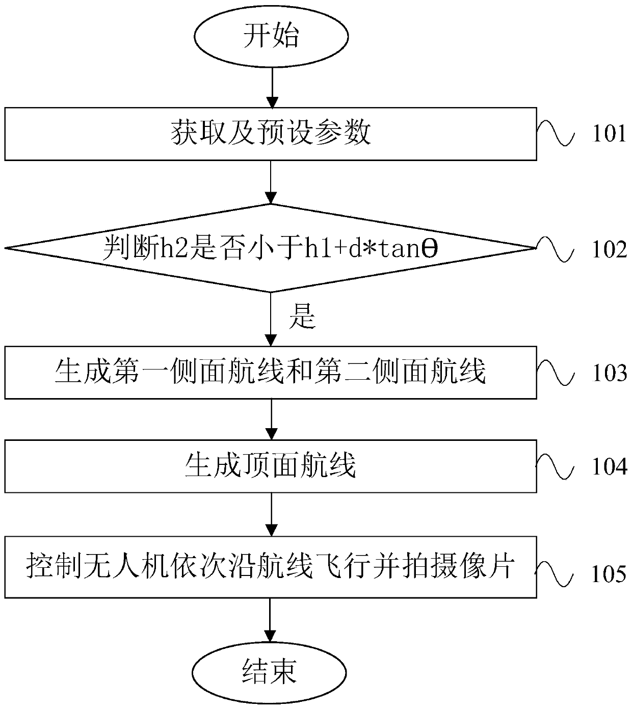 Data acquisition method and system for single building modeling based on UAV