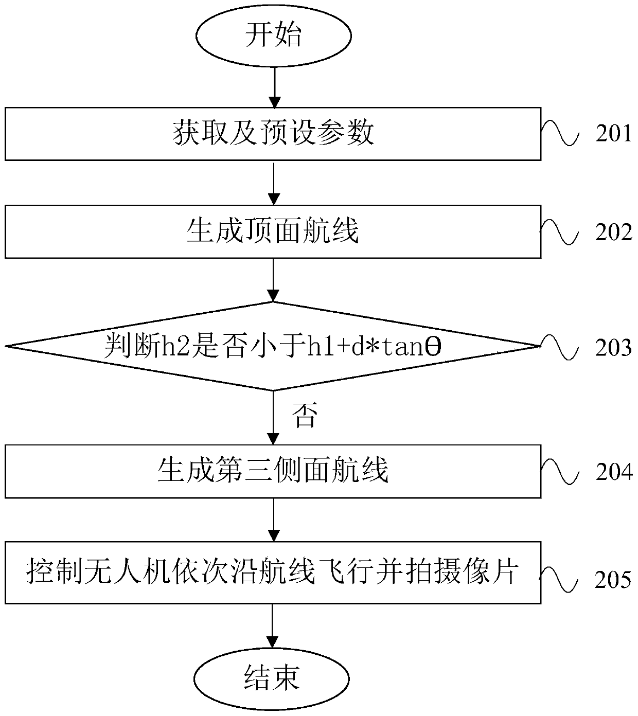 Data acquisition method and system for single building modeling based on UAV