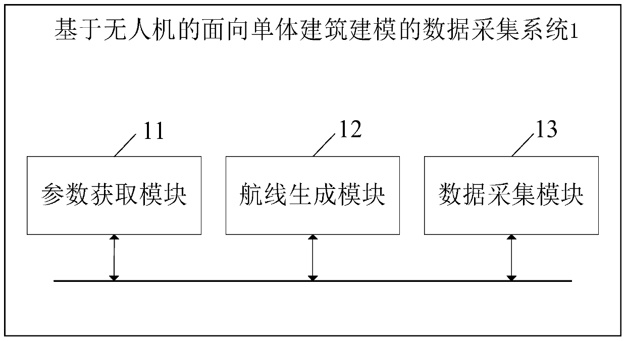 Data acquisition method and system for single building modeling based on UAV