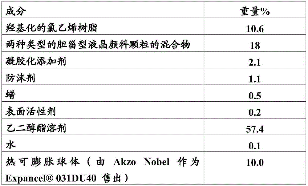 Heat sensitive tamper indicating markings